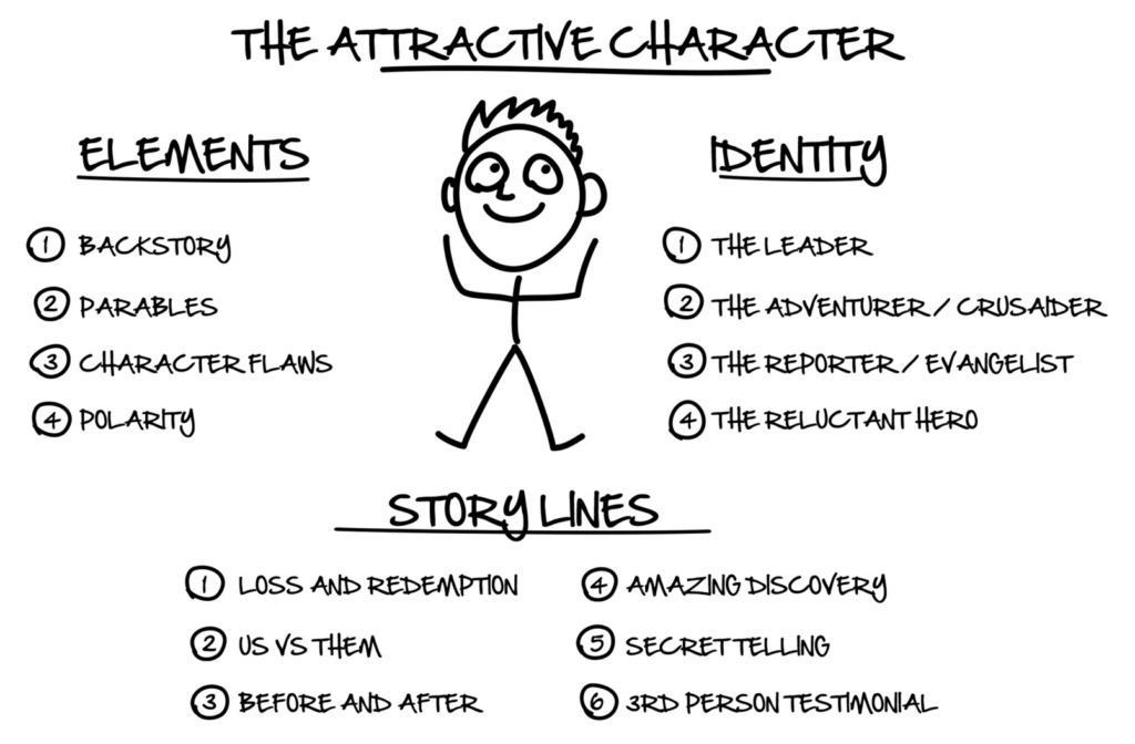 The-Attractive-Character