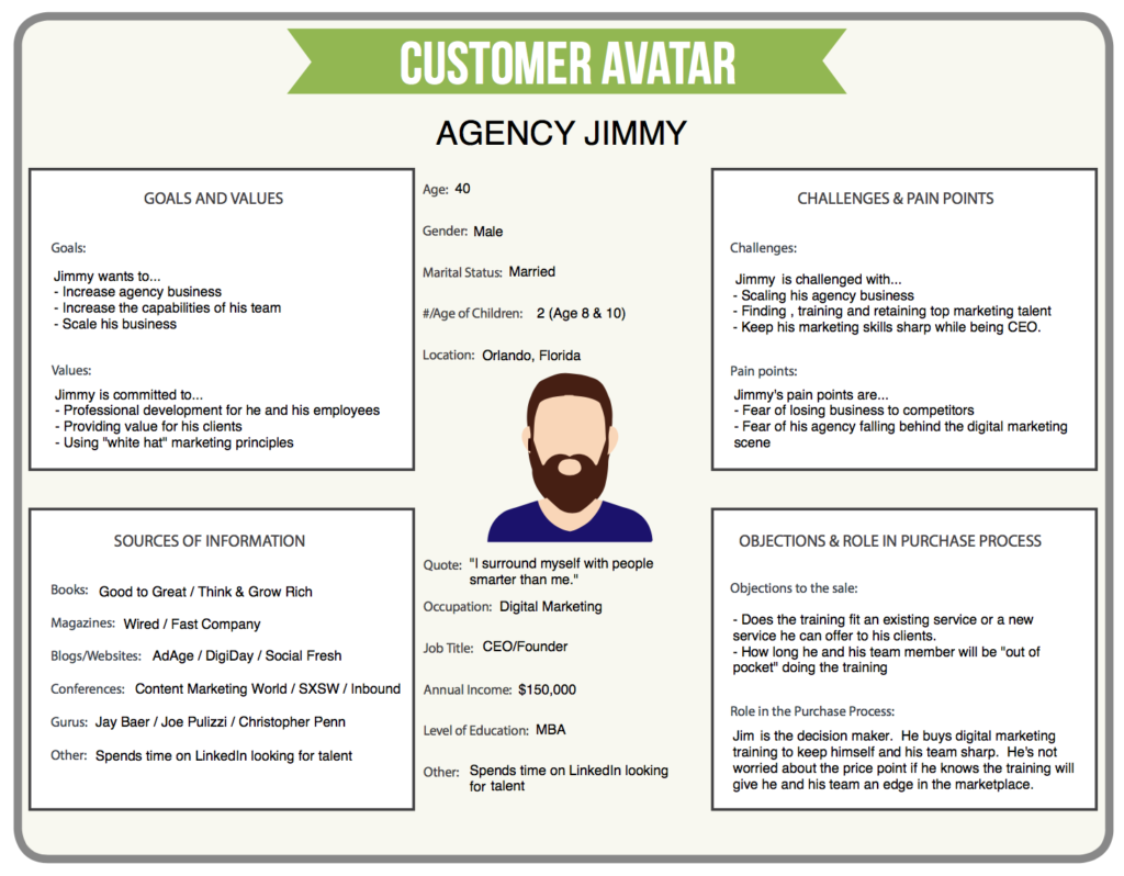 customer-avatar