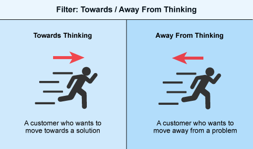 towards-away-from-thinking