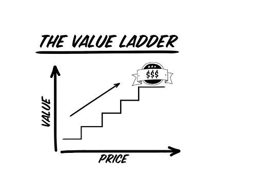 value ladder