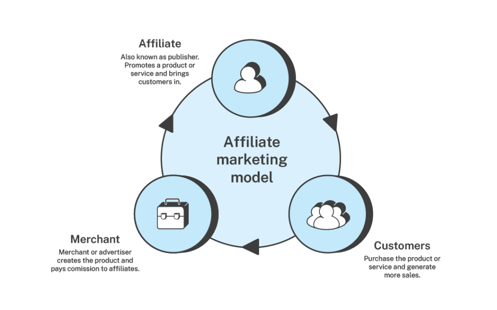 How-to-start-an-affiliate-marketing-program